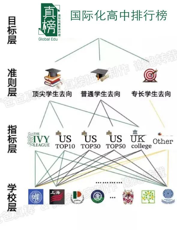 2023中国百强高中海外大学升学榜 - 深国交上升3位排全国第3  数据 深圳国际交流学院 深国交 Winnie 韦尔斯利wellesley 第11张