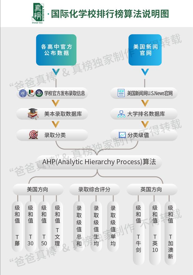 2023中国百强高中海外大学升学榜 - 深国交上升3位排全国第3  数据 深圳国际交流学院 深国交 Winnie 韦尔斯利wellesley 第12张