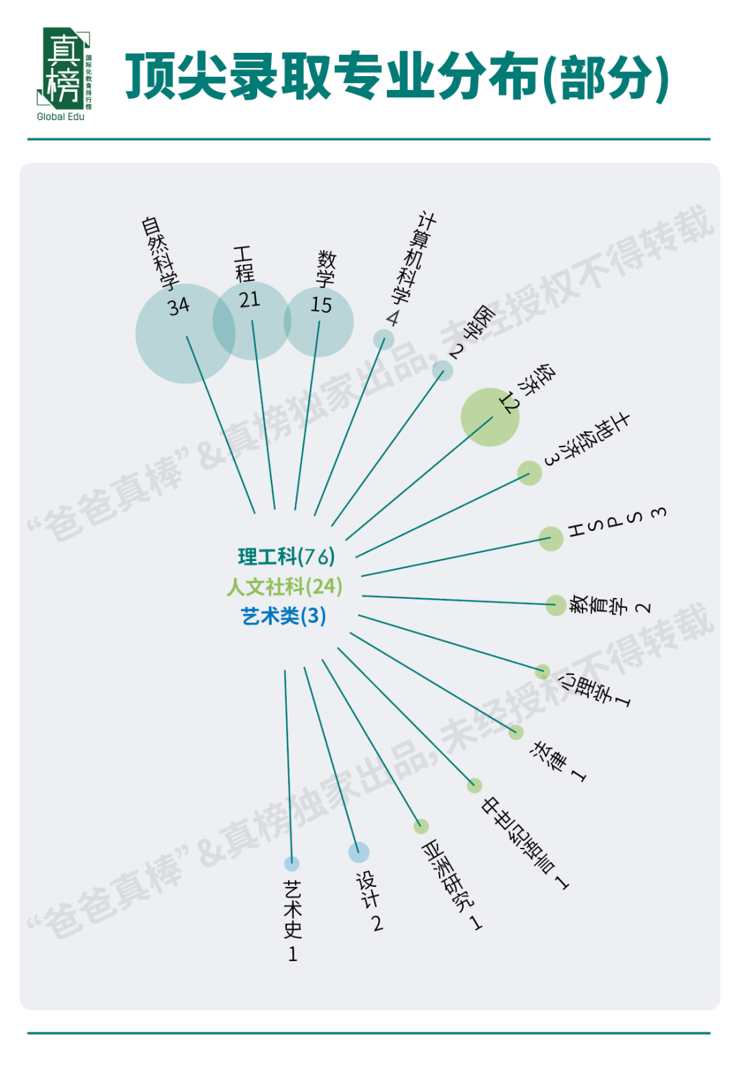 432枚牛剑创造历史！被藤校伤了心的中国学生，在英国大获全胜  数据 第20张