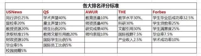 选校是一门“技术活”，请家长们把格局打开！