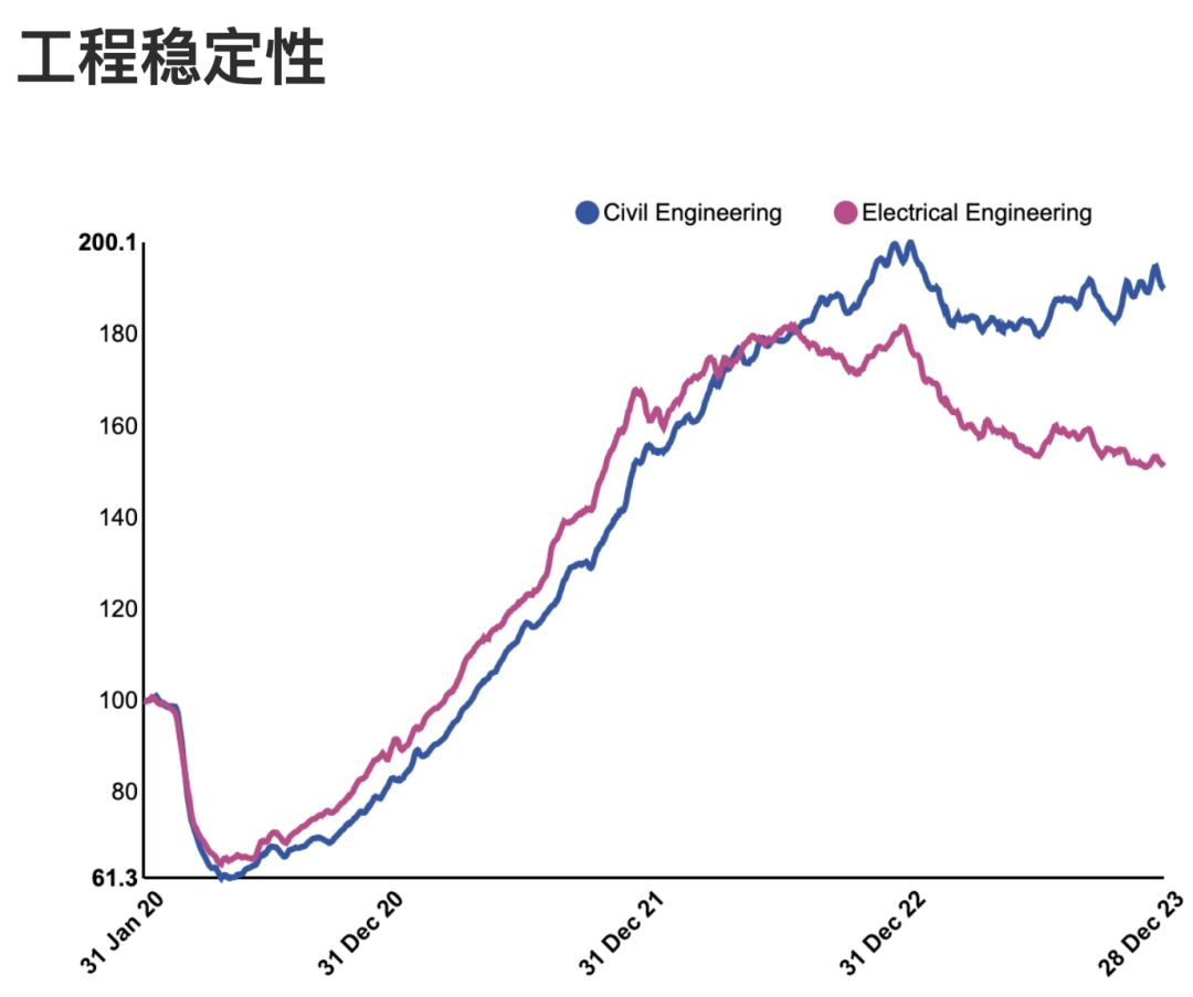 2024美国10个最好的职业 六个职位都为工程职位  就业 第4张