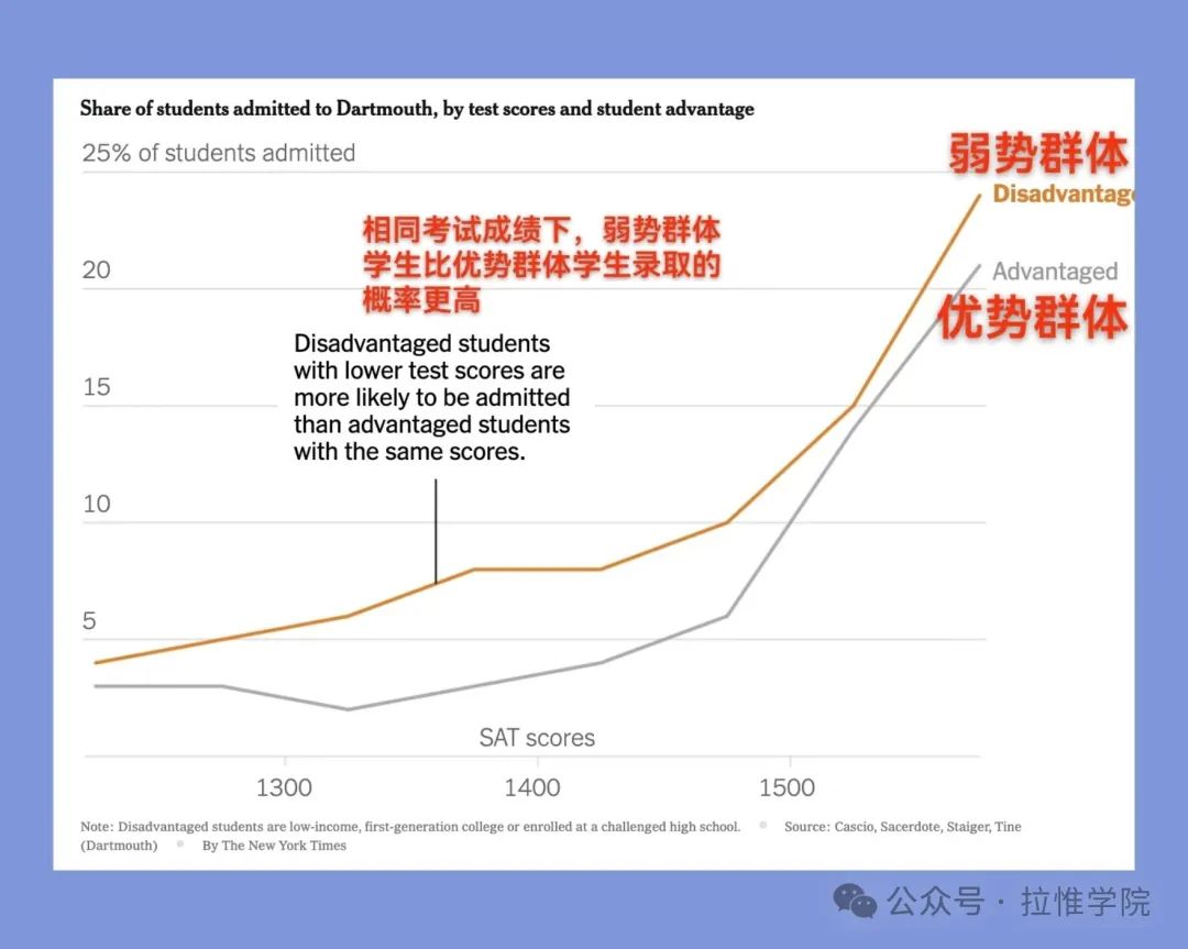 美国名校陆续宣布恢复提交ACT/SAT成绩