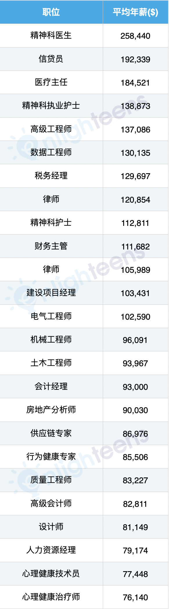 2024美国10个最好的职业 六个职位都为工程职位  就业 第1张