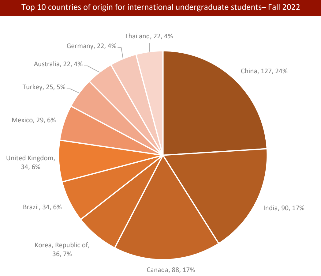 2024斯坦福RD，深国交摘2枚：1位同录哈佛耶鲁，另1位同录韦尔斯利  深国交 深圳国际交流学院 美国名校 韦尔斯利wellesley 毕业季 第7张