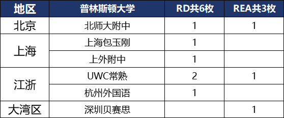 2024美本藤校放榜，深国交以总数9枚首次跃居大湾区榜首 泰裤辣！  数据 深国交 深圳国际交流学院 毕业季 第3张