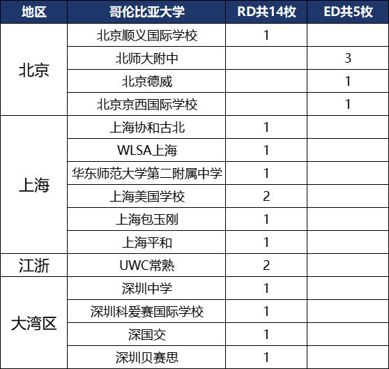 2024美本藤校放榜，深国交以总数9枚首次跃居大湾区榜首 泰裤辣！  数据 深国交 深圳国际交流学院 毕业季 第8张